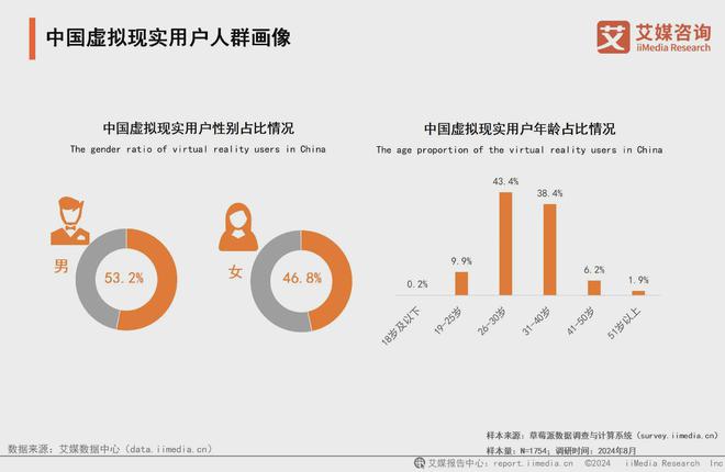 25年中国虚拟现实产业发展及趋势分析报告PP电子免费试玩艾媒咨询 2024-20(图1)