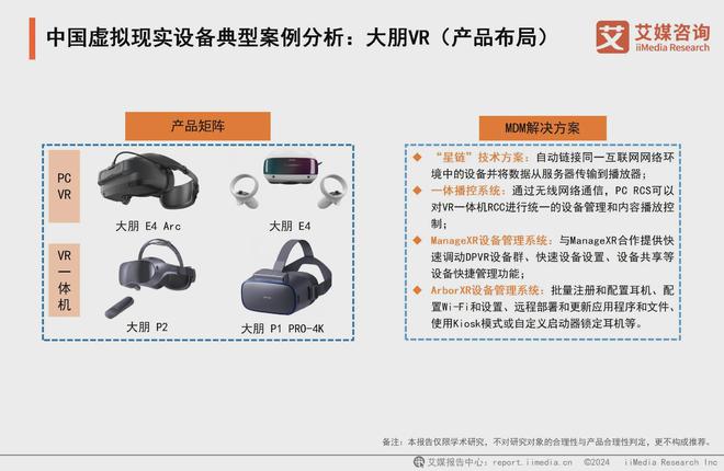 25年中国虚拟现实产业发展及趋势分析报告PP电子免费试玩艾媒咨询 2024-20(图3)