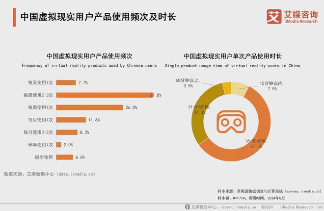 25年中国虚拟现实产业发展及趋势分析报告PP电子免费试玩艾媒咨询 2024-20(图5)