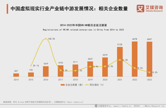 25年中国虚拟现实产业发展及趋势分析报告PP电子免费试玩艾媒咨询 2024-20(图7)