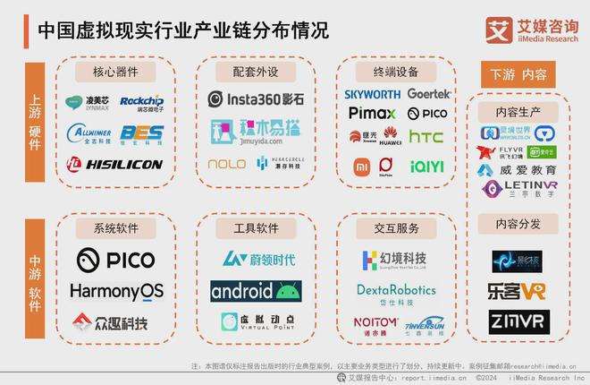 25年中国虚拟现实产业发展及趋势分析报告PP电子免费试玩艾媒咨询 2024-20(图8)