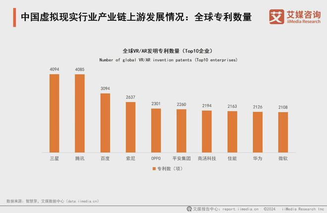 25年中国虚拟现实产业发展及趋势分析报告PP电子免费试玩艾媒咨询 2024-20(图9)