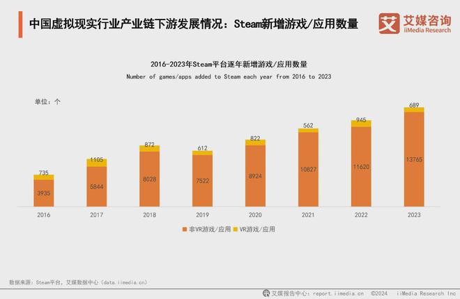 25年中国虚拟现实产业发展及趋势分析报告PP电子免费试玩艾媒咨询 2024-20(图10)