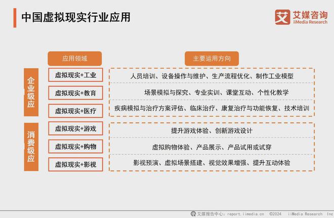 25年中国虚拟现实产业发展及趋势分析报告PP电子免费试玩艾媒咨询 2024-20(图11)