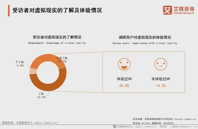 25年中国虚拟现实产业发展及趋势分析报告PP电子免费试玩艾媒咨询 2024-20(图13)