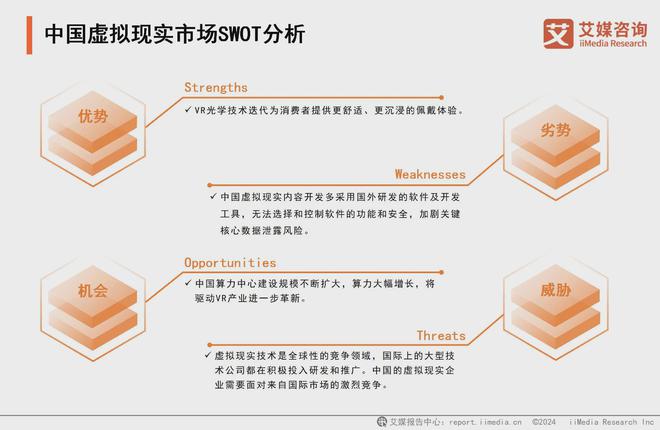 25年中国虚拟现实产业发展及趋势分析报告PP电子免费试玩艾媒咨询 2024-20(图14)