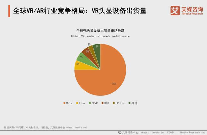 25年中国虚拟现实产业发展及趋势分析报告PP电子免费试玩艾媒咨询 2024-20(图15)